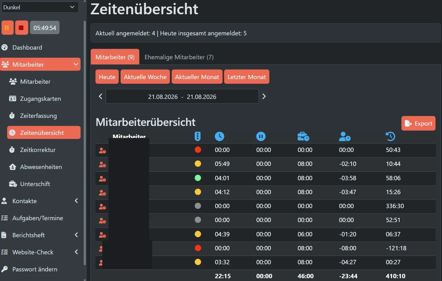 Zeitenübersicht aller Mitarbeiter mit Anwesenheitsstatus und Auswertung (Namen zur Veranschaulichung unkenntlich gemacht)